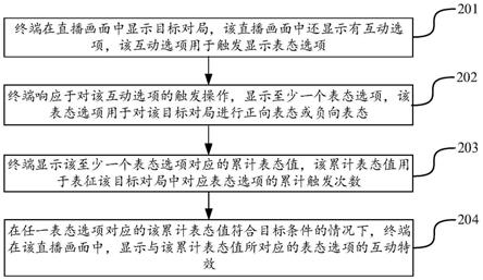 基于直播画面的互动方法、装置、电子设备及存储介质与流程