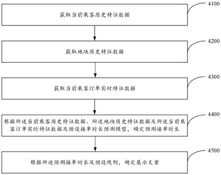 订单处理方法、系统及电子设备与流程