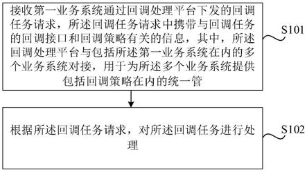 回调处理方法及平台、设备、存储介质和程序产品与流程