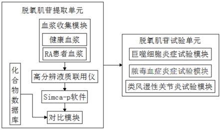 一种基于脱氧肌苷治疗类风湿性关节炎的提取试验装置