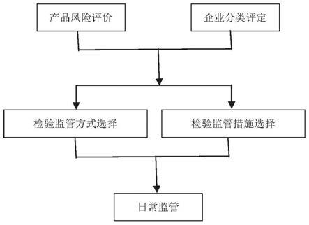 一种进出口工业品合格评定方法与流程