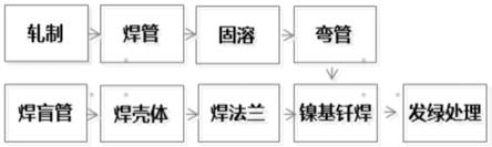 不锈钢管的耐腐蚀处理方法、换热管及其制备方法与流程