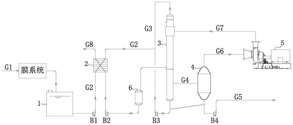 煤化工废水零排放与废盐资源化利用系统的制作方法