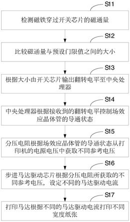 一种纸张宽度类型自动检测方法及其系统与流程