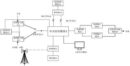 一种电源控制系统的制作方法