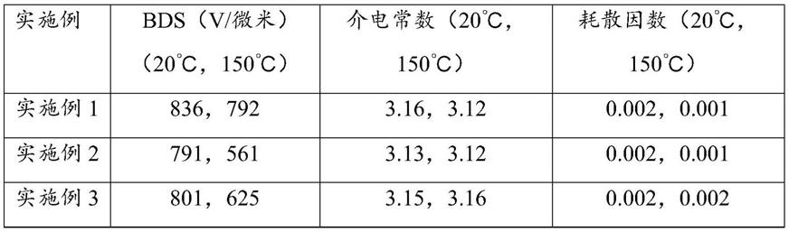 一种电容器膜用的三元聚碳酸酯及其制备方法和应用与流程