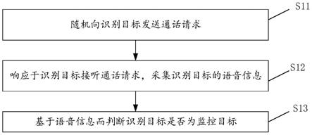 一种基于语音识别的目标识别方法以及相关装置与流程