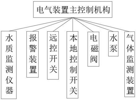 一种污水处理设备方便更换滤料的系统和方法与流程