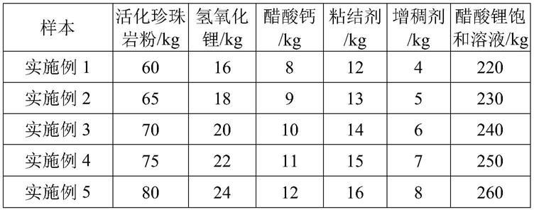 一种锂基制氧分子筛及其制备方法与流程