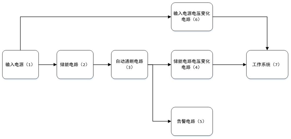 一种电能表自动切换的掉电保持电路的制作方法