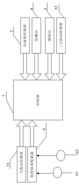 用于鸡养殖过程中鸡行为数据采集装置