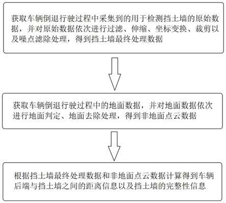 一种适用于自动驾驶车辆的挡土墙检测方法及系统与流程