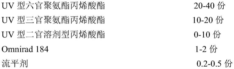 一种真空溅镀不锈钢的UV光固化涂料的制作方法