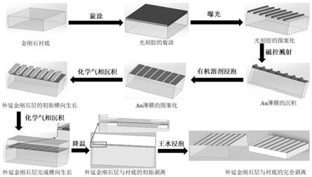 一种大尺寸单晶金刚石膜生长和剥离方法