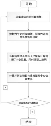 一种基于托盘倾角的视觉反馈补偿方法与流程