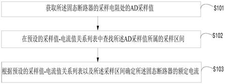 电流检测方法、系统、装置、固态断路器及可读存储介质与流程