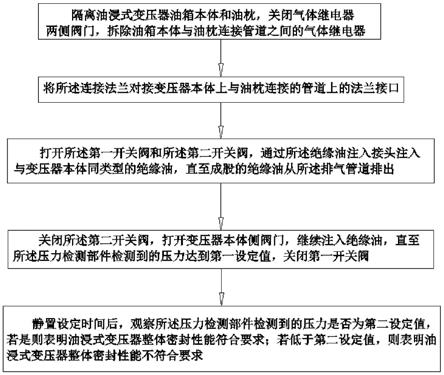 一种油浸式变压器整体密封试验检测方法与流程