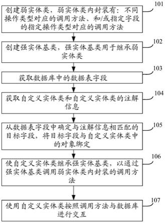 数据库交互方法、装置设备及存储介质与流程