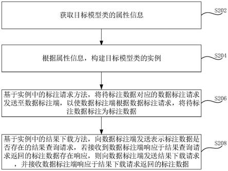 标注数据的获取方法、装置、计算机设备和存储介质与流程