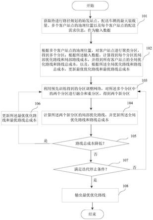 车辆路径规划方法及装置