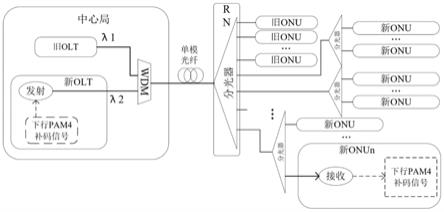 一种基于PAM4补码升级无源光网络的系统及方法