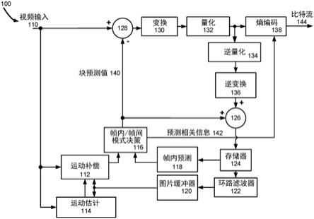 关于利用光流的预测细化的方法和装置与流程