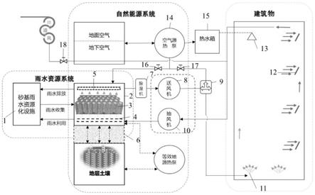 一种自然能开发集成系统及建筑系统的制作方法