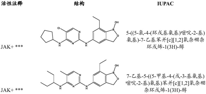 化学化合物的制作方法