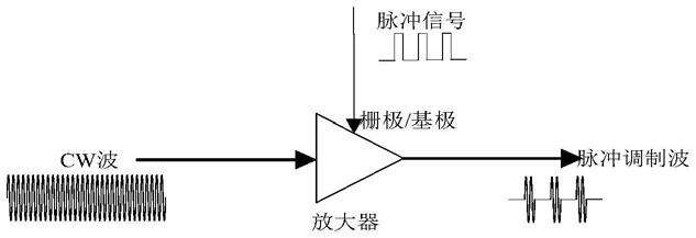 一种模拟高斯波形的脉冲调制装置的制作方法