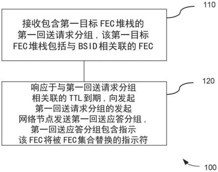 用于标签交换路径路由跟踪的方法和网络节点与流程