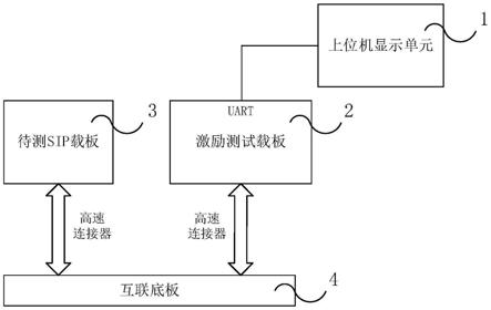 一种芯片功能测试系统和方法与流程