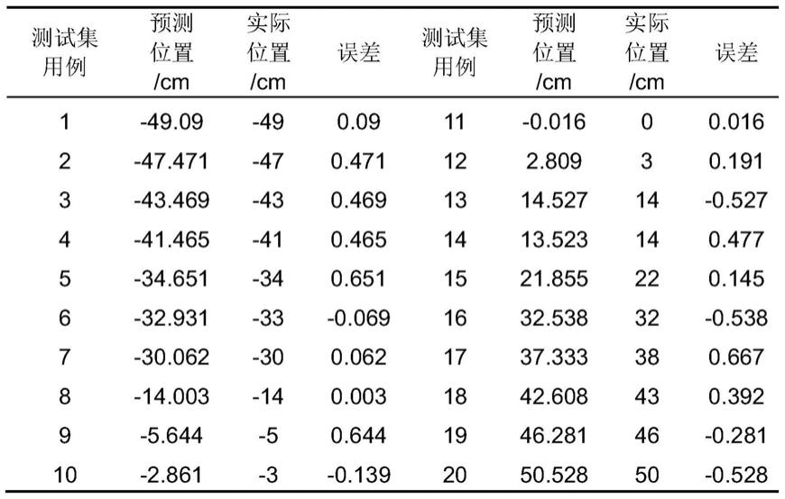 基于激光测距元件组的闸机通行检测方法、设备和介质与流程