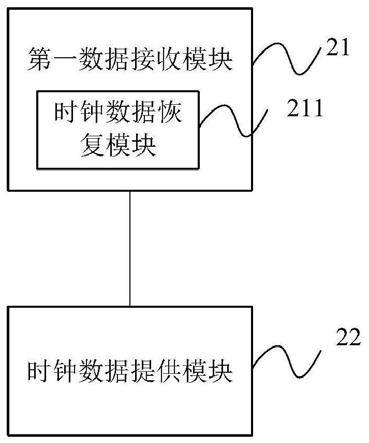 数据传输电路、方法和芯片与流程