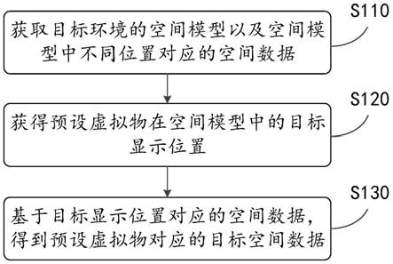 一种虚拟显示的处理方法、装置、设备和介质与流程