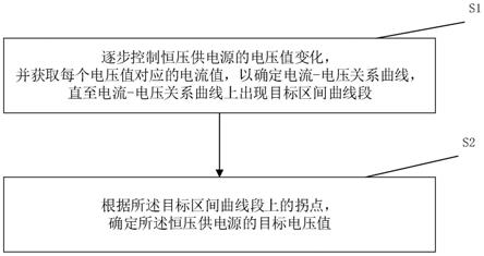 一种照明系统、目标电压值确定方法、系统及相关组件与流程