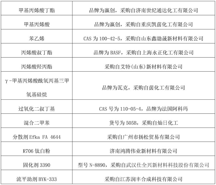 一种羟基丙烯酸树脂及其制备方法、羟基丙烯酸树脂工业漆与流程