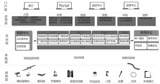 一种智慧园区大数据运营安全管理平台的制作方法