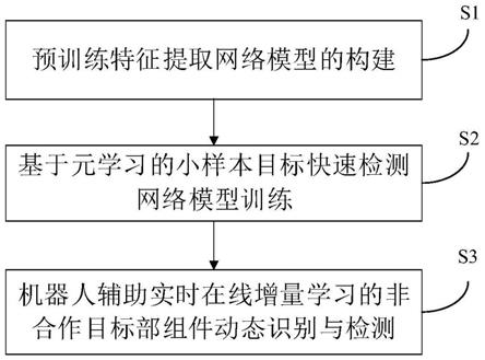 非合作目标部组件智能感知方法、电子设备及存储介质与流程