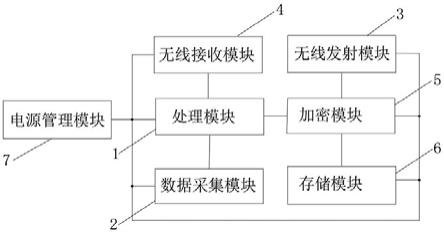 一种基于广播的V2X通信终端、系统及方法与流程