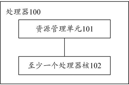 一种处理器及电子设备的制作方法