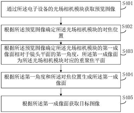 拍照方法及相关装置与流程