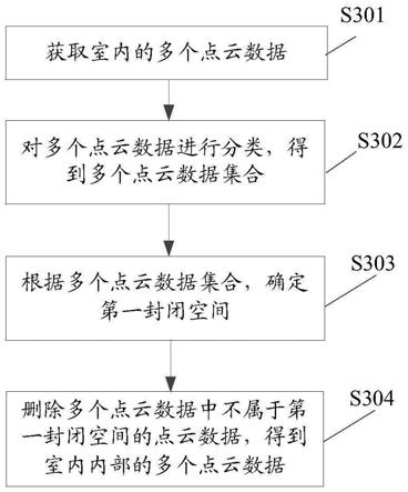 点云数据的处理方法、装置、设备及存储介质与流程