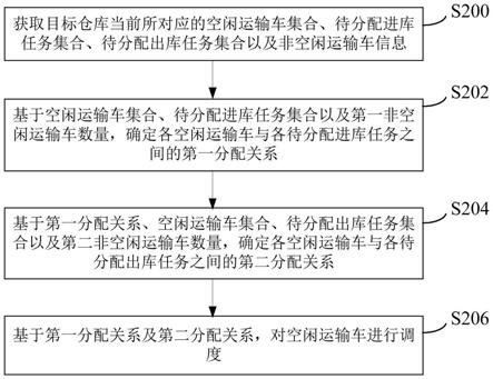 任务分配方法、电子设备及计算机程序产品与流程