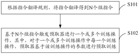 处理器的预取训练方法、处理装置、处理器和计算设备与流程