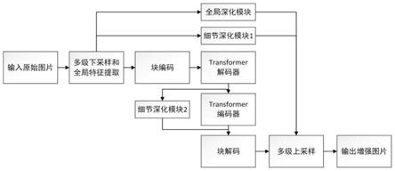 一种基于Transformer的水下图像增强方法