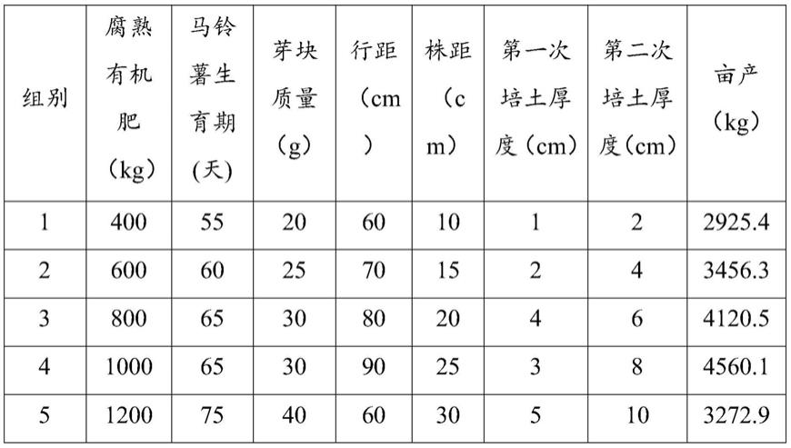 一种早熟马铃薯减药绿色高产种植方法与流程