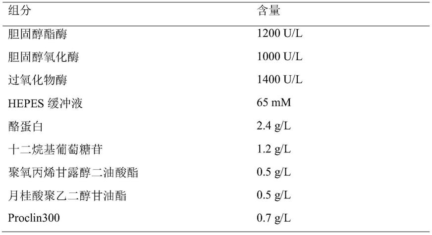 一種小而密低密度脂蛋白膽固醇檢測試劑盒的製作方法