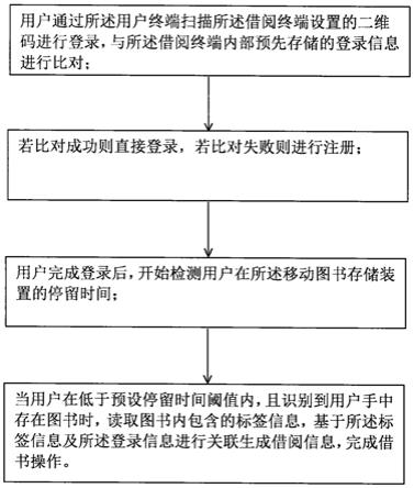 一种图书馆移动智慧借阅方法、系统及可存储介质