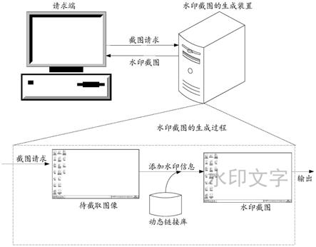 水印截图的生成方法、设备及计算机存储介质与流程