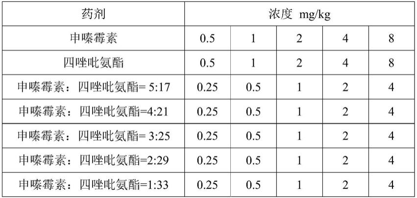 一种杀菌组合物及其应用的制作方法